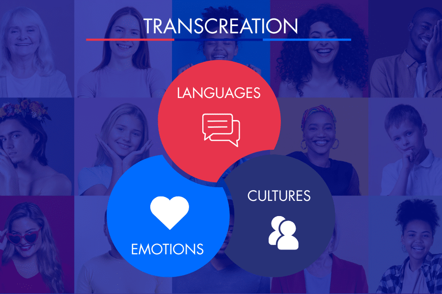 Transcreation and translation for your marketing strategy
